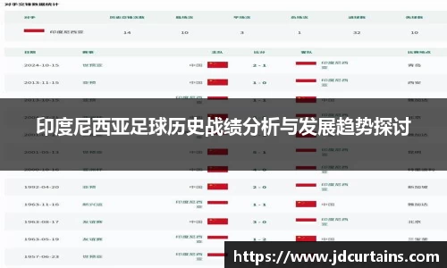 印度尼西亚足球历史战绩分析与发展趋势探讨